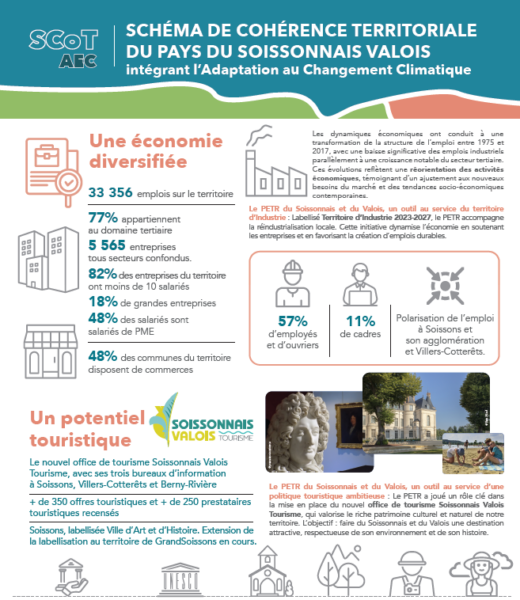 Infographie : comprendre notre territoire pour mieux le construire
